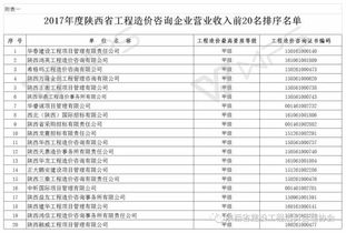 陜西省2017年度工程造價咨詢企業營收前20強名單公示，行業龍頭引領高質量發展